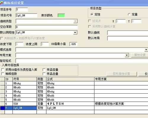 LIS-ŷ�ɿ������忹��IgG����Լ��а붨����ⷽ��